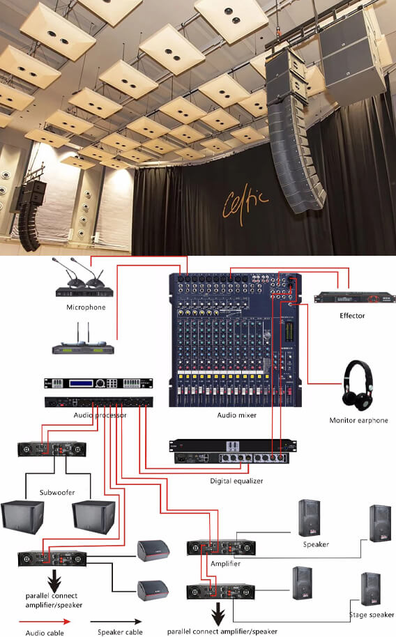 Sơ đồ hệ thống âm thanh hội trường