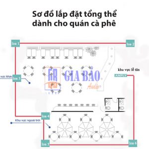 Hướng Dẫn Đi Dây, Bố Trí Loa Cho Quán Cafe Đúng Tiêu Chuẩn Thẩm Mỹ Cao